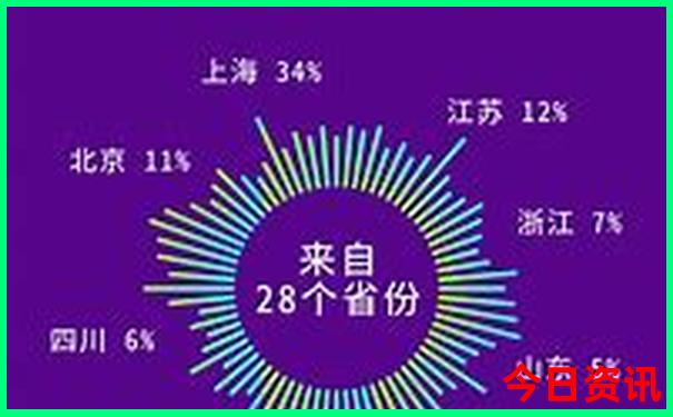 洛阳什么季节去旅游比较好